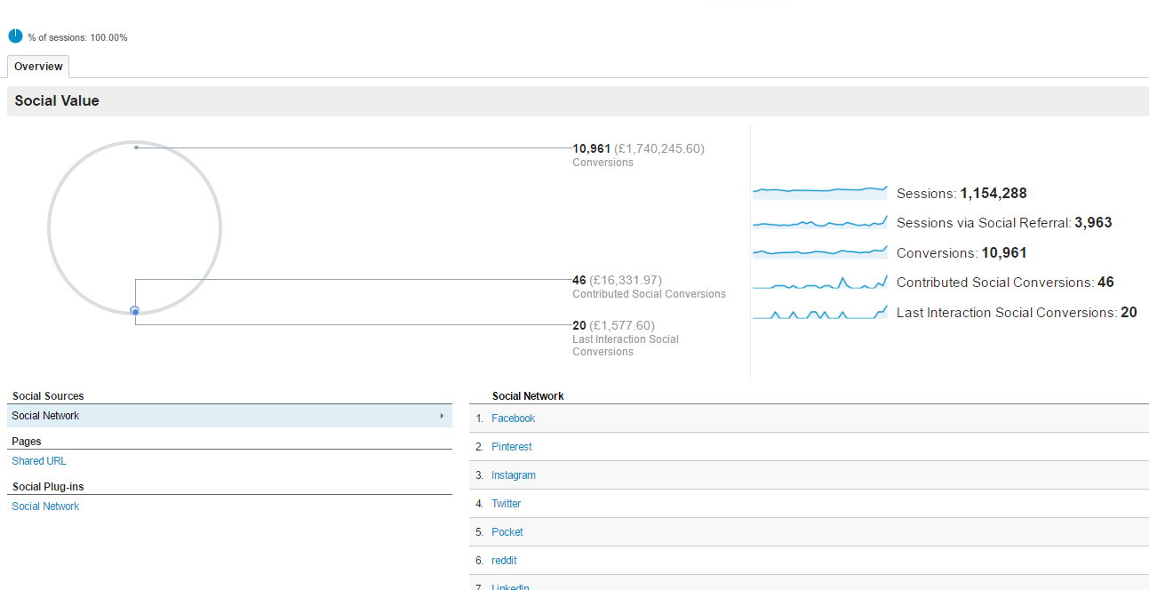 Nine essential tips when carrying out a social media audit