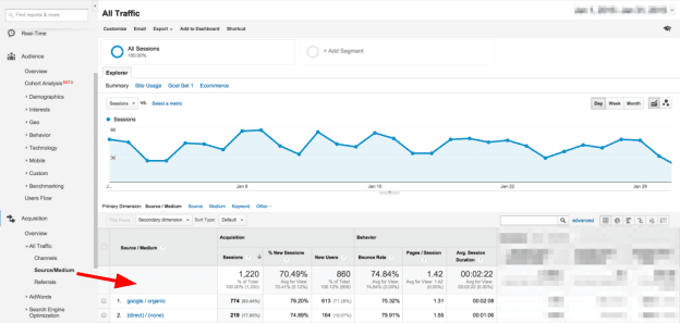 Google Analytics