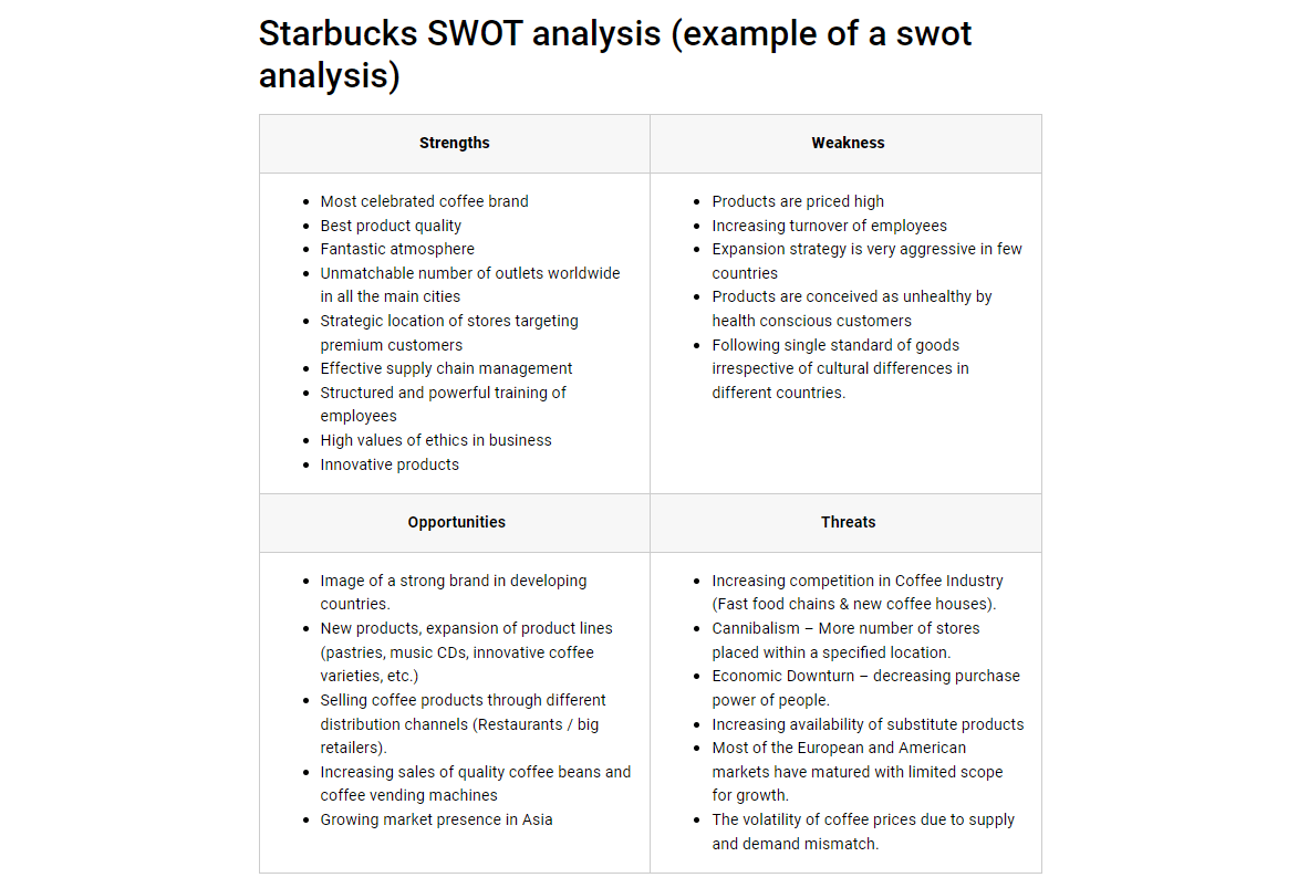 Swot Analysis